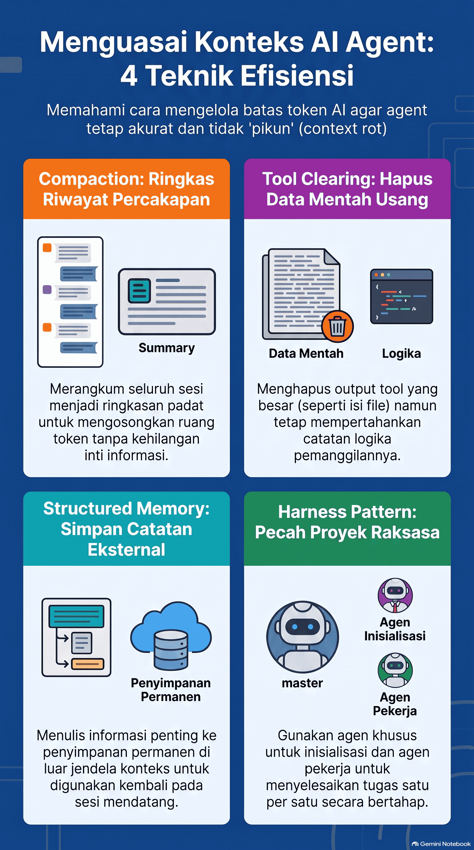 Memory, Compaction, dan Sub-Agent: Pola Praktis Context Engineering
